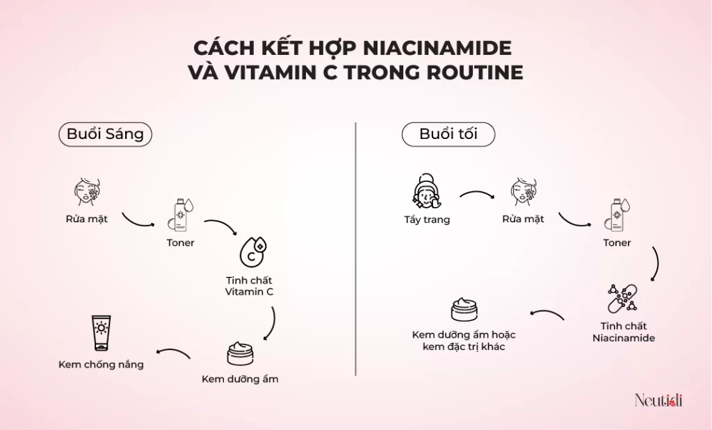 Cách dùng kết hợp serum niacinamide và vitamin C hiệu quả nhất