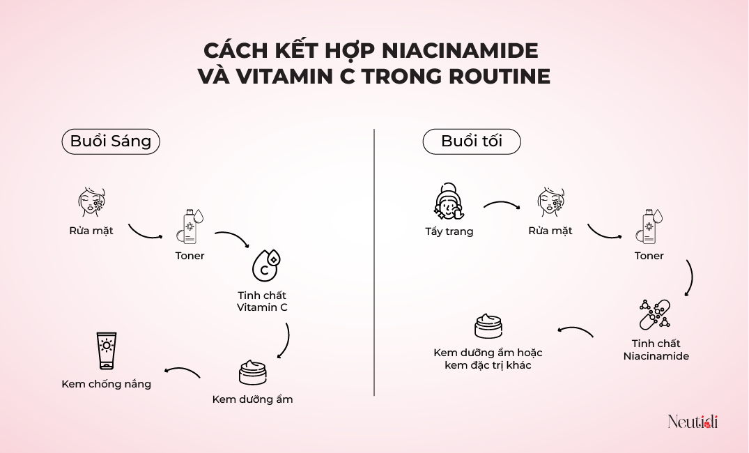 Cách dùng kết hợp serum niacinamide và vitamin C hiệu quả nhất
