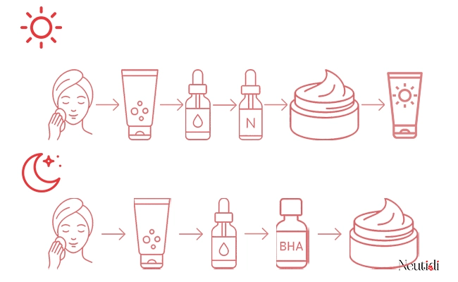 Hướng dẫn cách dùng BHA với Niacinamide đạt hiệu quả tốt nhất
