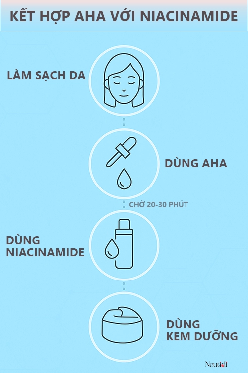 Cách dùng kết hợp aha với niacinamide trong cùng một routine