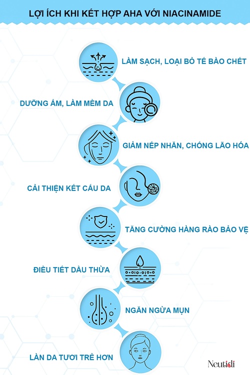 Lợi ích khi dùng chung niacinamide với AHA