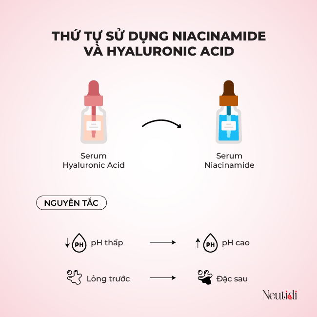Dùng niacinamide trước hay hyaluronic trước?