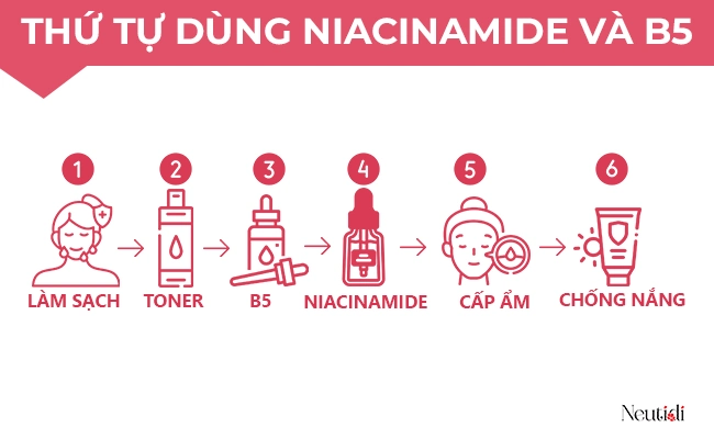 Thứ tự dùng niacinamide và B5 phù hợp