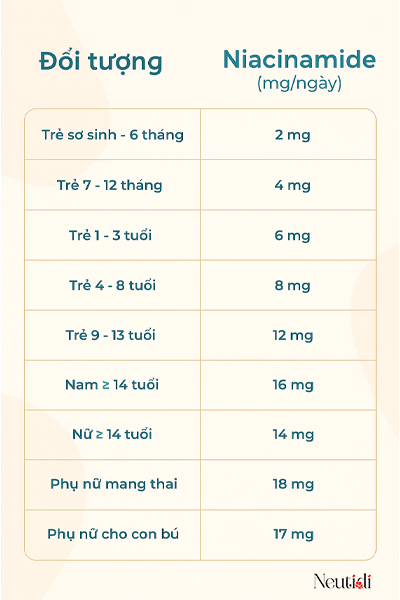 Mức niacinamide cần mỗi ngày của một người