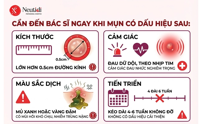 Mụn ẩn: Khi nào nên nặn, khi nào cần tránh? 3 Khi nào không nên nặn mụn ẩn mà cần tới gặp bác sĩ?