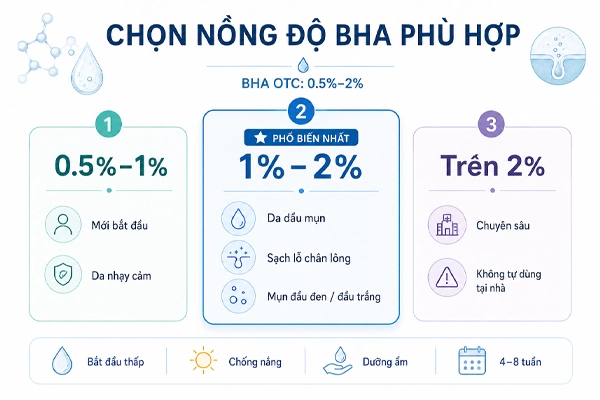 Tiêu chí chọn BHA theo nồng độ cho da dầu mụn