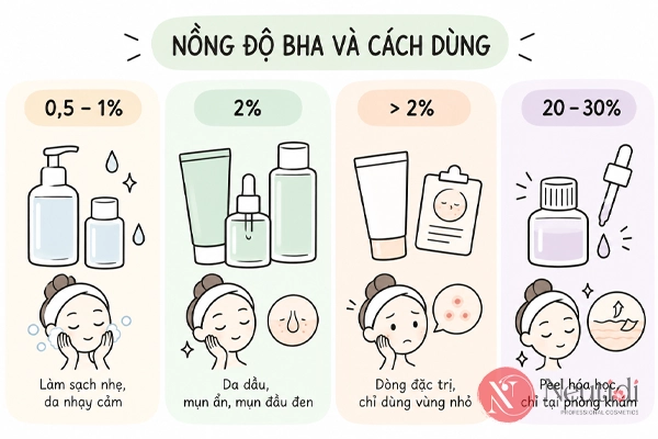 Nồng độ BHA và cách chọn phù hợp